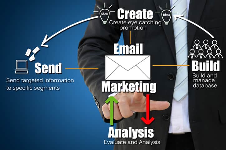 usuarios inactivos en e-mail marketing usuarios inactivos en e-mail marketing