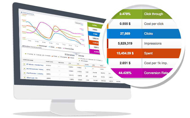 Anuncios en Hootsuite, llegan los contenidos patrocinados Anuncios en Hootsuite, llegan los contenidos patrocinados