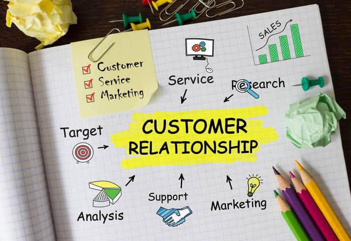 soluciones CRM en marketing soluciones CRM en marketing