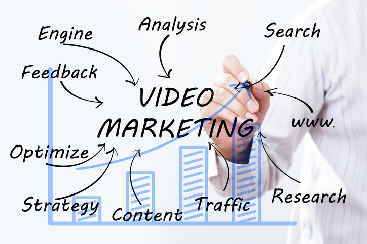 El vídeo marketing perfecto para tu estrategia de social media El vídeo marketing perfecto para tu estrategia de social media