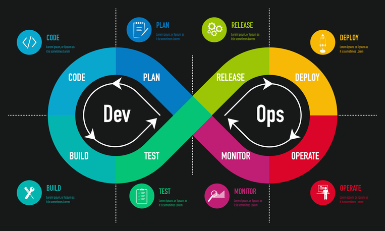 ¿Qué es DevOps y por qué es importante? ¿Qué es DevOps y por qué es importante?