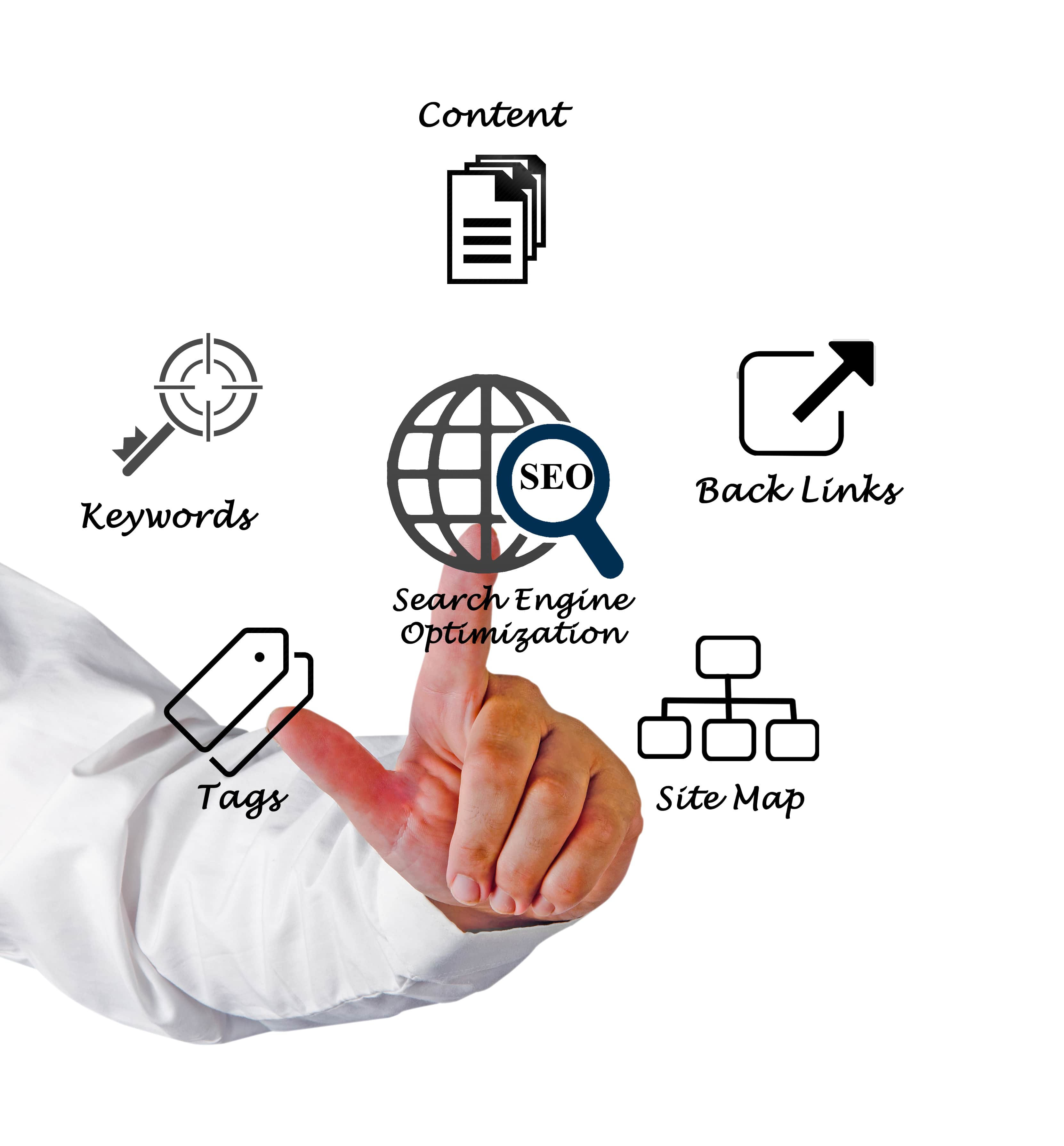 Sitemap Sitemap