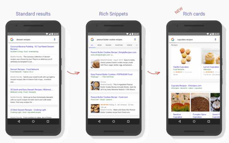 Rich Cards, lo último de Google Search Console