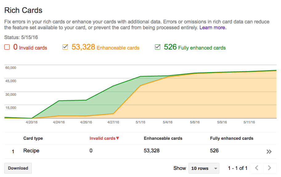 rich card google console rich card google console