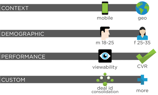 ¿Qué son los curated marketplaces? ¿Qué son los curated marketplaces?