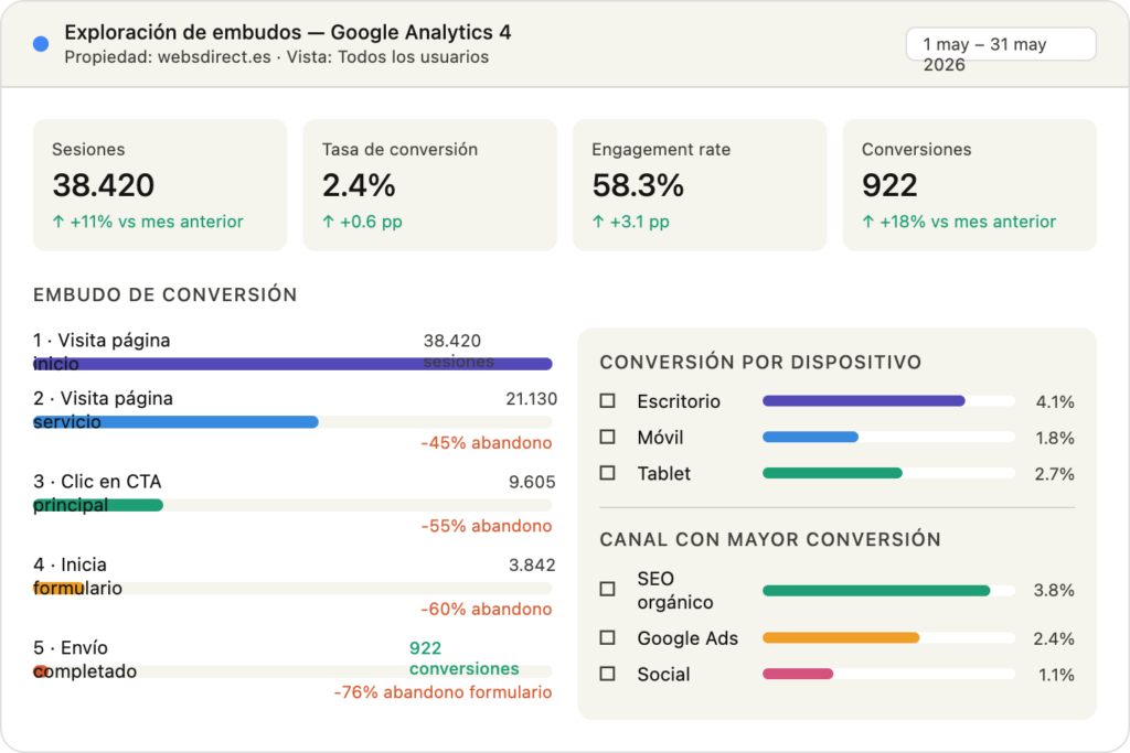Estructura visual de una landing page optimizada para conversión
