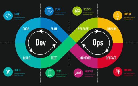 ¿Qué es DevOps y por qué es importante?