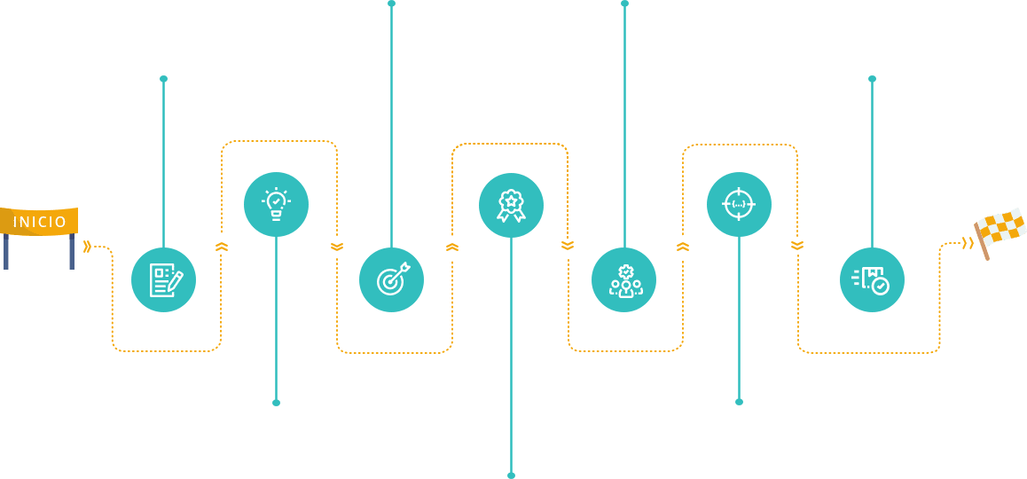 Diseño web optimizado para UX Agencia de UX en Madrid