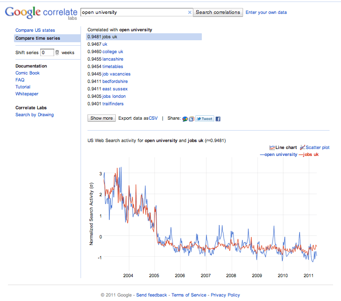 Arma tu mejor plan de acción con Google Correlate 