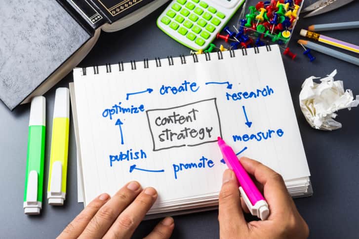 Content Marketing, tipos de contenido para atraer a los usuarios