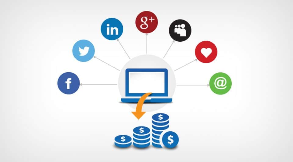 ¿Qué es el Social Media ROI?