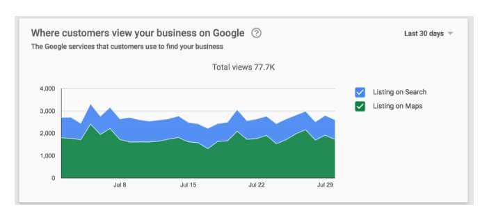 Descubre más sobre tus clientes con las novedades en Google My Business