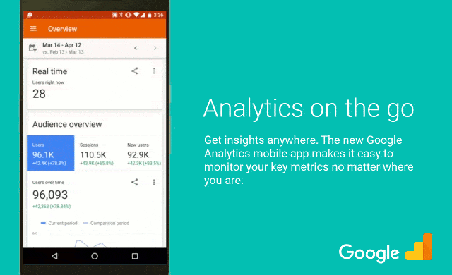 La app de Google Analytics ofrece informes automáticos inteligentes