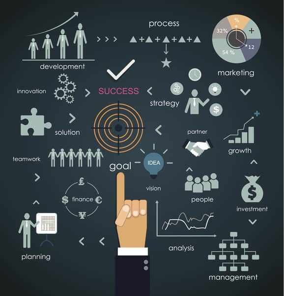 ¿Qué es el Data Driven Marketing?