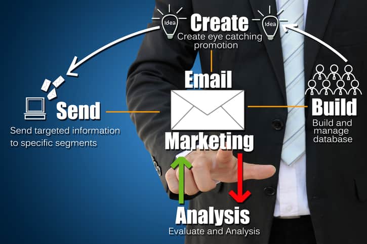 usuarios inactivos en e-mail marketing