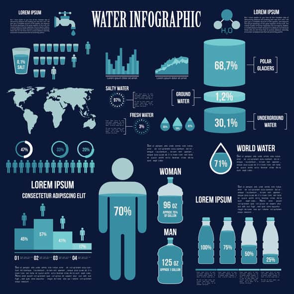 crear una infografía impactante 