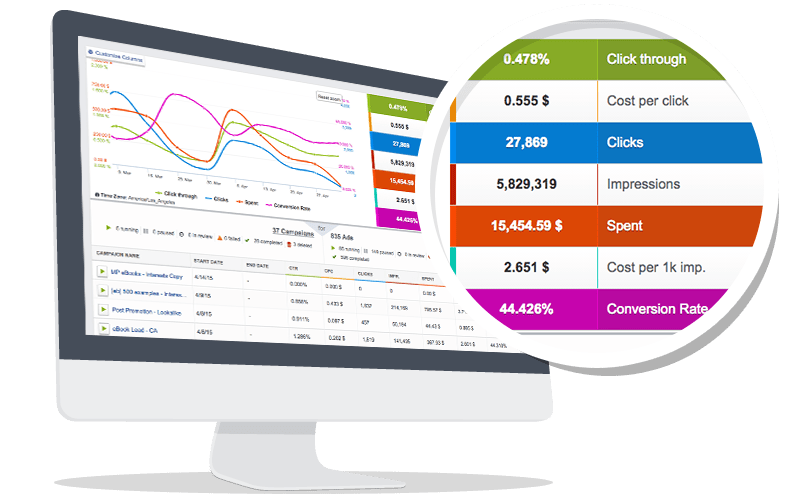 Anuncios en Hootsuite, llegan los contenidos patrocinados