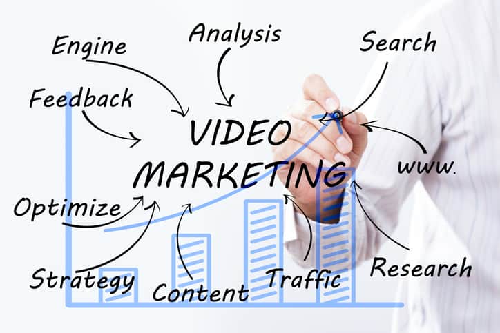 Planifica tu estrategia de vídeo online 